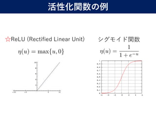 ☆ReLU (Rectified Linear Unit)
12
シグモイド関数
活性化関数の例
 