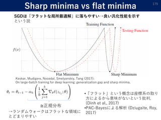Sharp minima vs flat minima 179
SGDは「フラットな局所最適解」に落ちやすい→良い汎化性能を示す
という説
≅正規分布
→ランダムウォークはフラットな領域に
とどまりやすい
•「フラット」という概念は座標系の取り...