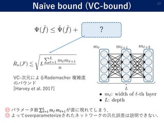 Naïve bound (VC-bound) 77
?
VC-次元によるRademacher 複雑度
のバウンド
[Harvey et al. 2017]
☹ パラメータ数 ℓ=1
𝐿
𝑚ℓ 𝑚ℓ+1が直に現れてしまう．
☹ よってoverpa...