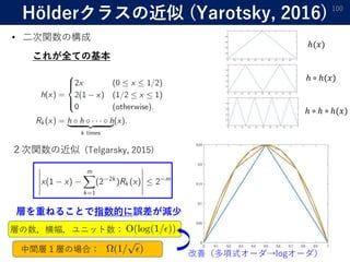 Hölderクラスの近似 (Yarotsky, 2016) 100
• 二次関数の構成
２次関数の近似
ℎ(𝑥)
ℎ ∘ ℎ(𝑥)
ℎ ∘ ℎ ∘ ℎ(𝑥)
層を重ねることで指数的に誤差が減少
これが全ての基本
層の数，横幅，ユニット数：
中間層１層の場合： 改善（多項式オーダ→logオーダ）
(Telgarsky, 2015)
 