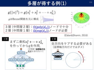 多層が得する例(1) 106
𝑥1𝑥2𝑥3
𝑔
𝑥1
2𝑥2
2𝑥3
2
３層 (中間層２層)：O(poly(𝑑 𝑥))ノードで十分
２層 (中間層１層)：Ω(exp(𝑑 𝑥))ノードが必要
まず二乗和𝑥1
2
+ ⋯ + 𝑥 𝑑 𝑥
2
を作ってからgを作用．
(Eldan&Shamir, 2016)
はBessel関数を元に構成
全方向をケアする必要がある
（座標軸方向だけではダメ）
３層 ２層
(中間層で座標軸方向
だけを見ればよい)
 