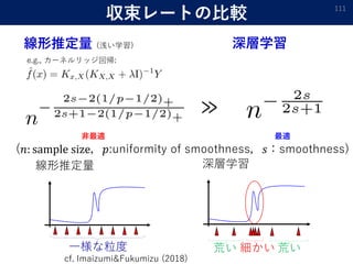 収束レートの比較 111
≫
(𝑛: sample size，𝑝:uniformity of smoothness，𝑠：smoothness)
細かい 荒い荒い一様な粒度
線形推定量 深層学習
e.g., カーネルリッジ回帰:
線形推定量 (浅い学習)
非最適
深層学習
最適
cf. Imaizumi&Fukumizu (2018)
 
