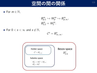 空間の間の関係 115
 