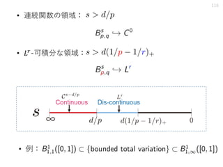 116
• 連続関数の領域：
• 𝐿𝑟-可積分な領域：
• 例：
 