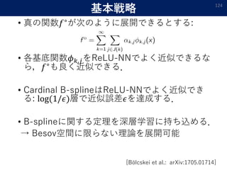 基本戦略
• 真の関数𝑓∘
が次のように展開できるとする:
• 各基底関数𝜙 𝑘,𝑗をReLU-NNでよく近似できるな
ら，𝑓∘も良く近似できる．
• Cardinal B-splineはReLU-NNでよく近似でき
る: log(1/𝜖)層で近似誤差𝜖を達成する．
• B-splineに関する定理を深層学習に持ち込める．
→ Besov空間に限らない理論を展開可能
124
[Bölcskei et al.: arXiv:1705.01714]
 