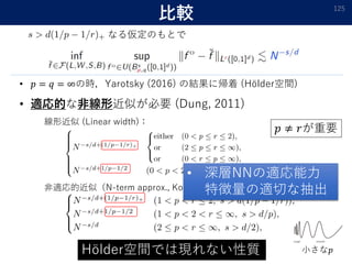 比較 125
なる仮定のもとで
• 𝑝 = 𝑞 = ∞の時，Yarotsky (2016) の結果に帰着 (Hölder空間)
• 適応的な非線形近似が必要 (Dung, 2011)
線形近似 (Linear width)：
非適応的近似（N-term approx., Kolmogorov width）：
Hölder空間では現れない性質
• 深層NNの適応能力
特徴量の適切な抽出
𝑝 ≠ 𝑟が重要
小さな𝑝
 