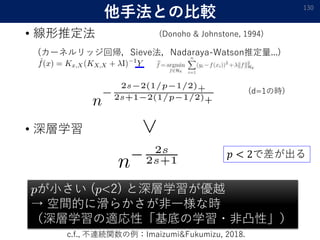 他手法との比較
• 線形推定法
(カーネルリッジ回帰，Sieve法，Nadaraya-Watson推定量...)
130
(d=1の時)
• 深層学習
(Donoho & Johnstone, 1994)
が小さい ( <2) と深層学習が優越
→ 空間的に滑らかさが非一様な時
（深層学習の適応性「基底の学習・非凸性」）
𝑝 < 2で差が出る
c.f., 不連続関数の例：Imaizumi&Fukumizu, 2018.
 