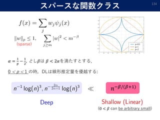 スパースな関数クラス 134
0 < p < 1 の時，DLは線形推定量を優越する:
𝛼 =
1
𝑝
−
1
2
, とし𝛽は 𝛽 < 2𝛼を満たすとする．
𝑛−𝛽/(𝛽+1)
(0 < 𝛽 can be arbitrary small)
(sparse)
 