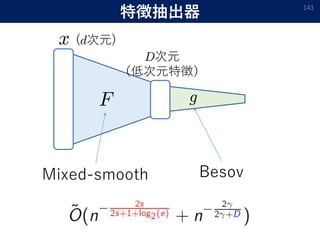 特徴抽出器 143
Mixed-smooth Besov
次元
（低次元特徴）
( 次元)
 