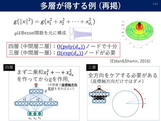 多層が得する例 (再掲) 144
𝑥1𝑥2𝑥3
𝑔
𝑥1
2𝑥2
2𝑥3
2
四層 (中間層二層)：O(poly(𝑑 𝑥))ノードで十分
三層 (中間層一層)：Ω(exp(𝑑 𝑥))ノードが必要
まず二乗和𝑥1
2
+ ⋯ + 𝑥 𝑑 𝑥
2
を作ってからgを作用．
(Eldan&Shamir, 2016)
はBessel関数を元に構成
全方向をケアする必要がある
（座標軸方向だけではダメ）
四層 三層
(中間層で座標軸方向
だけを見ればよい)
 