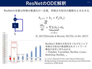 ResNetのODE解釈 147
ResNetの各層は特徴の最適化の一反復，常微分方程式の離散化とみなせる．
𝐹𝑗
+
ℎ𝑗
人間
5.1
ResNet
[E, 2017][Sonoda & Murata, 2017][Li & Shi, 2017]
ResNetと常微分方程式をつなげることで
常微分方程式の数値解法をネットワーク
構造の決定に持ち込める．
→ PolyNet, FractalNet, RevNet, Linear-
Multistep-ResNet, ...
[Lu et al.: Beyond Finite Layer Neural Networks:
Bridging Deep Architectures and Numerical Differential
Equations, ICML2018]
 