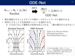 ODE-Net 148
ResNet
ODE-Net
連続化
• 層を連続化することですべての層が一つのネットワークに集約される．
• ODEにすることで汎用ODEソルバーを適用できる．
 入力点に応じて離散化の粒度を変えられる．（層の概念がもはやない）
[Chen et al. Neural ordinary
differential equations.
NeurIPS2018 Best Paper.]
この方向性は現在「流行っている」
しかし，ODE的観点が汎化性能等の意
味で本当に意味があり有用であるかは
慎重な考察が必要である．
 