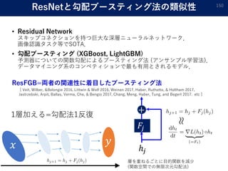 ResNetと勾配ブースティング法の類似性
• Residual Network
スキップコネクションを持つ巨大な深層ニューラルネットワーク．
画像認識タスク等でSOTA．
• 勾配ブースティング (XGBoost, LightGBM)
予測器についての関数勾配によるブースティング法 (アンサンブル学習法)．
データマイニング系のコンペティションで最も有用とされるモデル．
ResFGB=両者の関連性に着目したブースティング法
150
[ Veit, Wilber, &Belongie 2016, Littwin & Wolf 2016, Weinan 2017, Haber, Ruthotto, & Holtham 2017,
Jastrzebski, Arpit, Ballas, Verma, Che, & Bengio 2017, Chang, Meng, Haber, Tung, and Begert 2017. etc ]
𝐹𝑗
+
ℎ𝑗
1層加える=勾配法1反復
𝑥 𝑦
層を重ねるごとに目的関数を減少
(関数空間での無限次元勾配法)
 