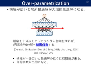 Over-parametrization
• 横幅が広いと局所最適解が大域的最適解になる．
165
横幅を十分広くとってランダム初期化すれば，
経験誤差0の解へ線形収束する．
[Du et al., 2018; Allen-Zhu, Li & Song, 2018; Li & Liang, 2018]
• 横幅が十分広いと最適解の近くに初期値が来る．
• 目的関数が凸的になる．
誤差 ≤ 𝐶′exp(−𝑐𝑇)
 