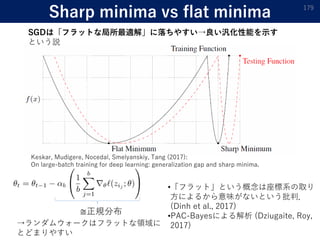 Sharp minima vs flat minima 179
SGDは「フラットな局所最適解」に落ちやすい→良い汎化性能を示す
という説
≅正規分布
→ランダムウォークはフラットな領域に
とどまりやすい
•「フラット」という概念は座標系の取り
方によるから意味がないという批判．
(Dinh et al., 2017)
•PAC-Bayesによる解析 (Dziugaite, Roy,
2017)
Keskar, Mudigere, Nocedal, Smelyanskiy, Tang (2017):
On large-batch training for deep learning: generalization gap and sharp minima.
 