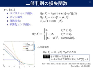 二値判別の損失関数 19
凸代理損失
𝜙が判別一致性をもつ
⇔ 𝜙が原点で微分可能かつ𝜙′(0) > 0
で𝜙が凸の時
定理
判別一致性: 期待リスク最小化元が0-1損失の意味でも最適(Bayes最適)
[Bartlett et al., 2006]
 