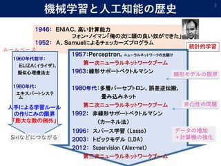 １９４６： ＥＮＩＡＣ，高い計算能力
フォン・ノイマン「俺の次に頭の良い奴ができた」
１９５２： Ａ．Ｓａｍｕｅｌによるチェッカーズプログラム
機械学習と人工知能の歴史
2
１９５７：Ｐｅｒｃｅｐｔｒｏｎ，ニューラルネットワークの先駆け
第一次ニューラルネットワークブーム
１９６３：線形サポートベクトルマシン
１９８０年代：多層パーセプトロン，誤差逆伝搬，
畳み込みネット
第二次ニューラルネットワークブーム
１９９２： 非線形サポートベクトルマシン
（カーネル法）
統計的学習
線形モデルの限界
非凸性の問題
１９９６： スパース学習 （Lasso）
２００３： トピックモデル （LDA）
２０１２： Supervision （Alex-net）
第三次ニューラルネットワークブーム
データの増加
＋計算機の強化
１９６０年代前半：
ＥＬＩＺＡ（イライザ），
擬似心理療法士
１９８０年代：
エキスパートシステ
ム
ルールベース
人手による学習ルール
の作りこみの限界
「膨大な数の例外」
Siriなどにつながる
 
