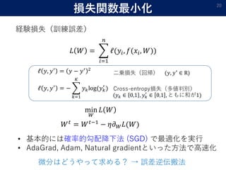 損失関数最小化 20
• 基本的には確率的勾配降下法 (SGD) で最適化を実行
• AdaGrad, Adam, Natural gradientといった方法で高速化
経験損失（訓練誤差）
ℓ 𝑦, 𝑦′ = 𝑦 − 𝑦′ 2
ℓ 𝑦, 𝑦′ = −
𝑘=1
𝐾
𝑦 𝑘log(𝑦 𝑘
′
) Cross-entropy損失（多値判別）
二乗損失（回帰）
min
𝑊
𝐿 𝑊
𝑊 𝑡 = 𝑊 𝑡−1 − 𝜂𝜕 𝑊 𝐿(𝑊)
微分はどうやって求める？ → 誤差逆伝搬法
𝐿 𝑊 =
𝑖=1
𝑛
ℓ(𝑦𝑖, 𝑓(𝑥𝑖, 𝑊))
(𝑦 𝑘 ∈ 0,1 , 𝑦 𝑘
′
∈ 0,1 , ともに和が1)
(𝑦, 𝑦′ ∈ R)
 