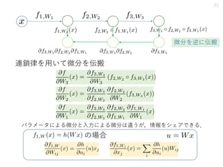 22
微分を逆に伝搬
の場合
連鎖律を用いて微分を伝搬
パラメータによる微分と入力による微分は違うが，情報をシェアできる．
 