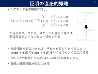 証明の直感的概略
• シグモイド型の関数に対し，
32
が成り立つ．つまり，スケールを適切に選べば，
階段関数をいくらでもよく近似できる．
• 階段関数を近似できれば，それらを足し引きすることで，
cos 𝛼⊤ 𝑥 + 𝛽 や sin 𝛼⊤ 𝑥 + 𝛽 をいくらでもよく近似できる．
• cos, sinが実現できるならFourier(逆)変換もできる．
• 任意の連続関数が近似できる．
 