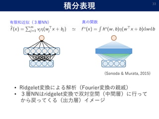 積分表現 33
(Sonoda & Murata, 2015)
真の関数有限和近似（３層NN）
• Ridgelet変換による解析（Fourier変換の親戚）
• ３層NNはridgelet変換で双対空間（中間層）に行って
から戻ってくる（出力層）イメージ
 