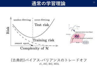 通常の学習理論 59
(古典的)バイアス-バリアンスのトレードオフ
cf., AIC, BIC, MDL
 