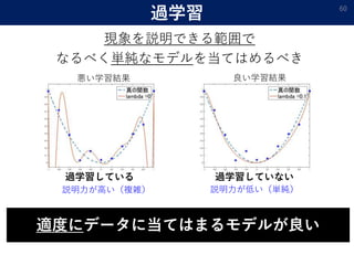 過学習 60
現象を説明できる範囲で
なるべく単純なモデルを当てはめるべき
適度にデータに当てはまるモデルが良い
過学習している 過学習していない
説明力が高い（複雑） 説明力が低い（単純）
良い学習結果悪い学習結果
 