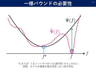一様バウンドの必要性 69
“たまたま” うまくいくやつがいる(過学習) かもしれない．
実際，モデルが複雑な場合収束しない例が存在．
 