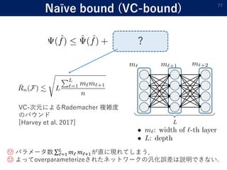 Naïve bound (VC-bound) 77
?
VC-次元によるRademacher 複雑度
のバウンド
[Harvey et al. 2017]
☹ パラメータ数 ℓ=1
𝐿
𝑚ℓ 𝑚ℓ+1が直に現れてしまう．
☹ よってoverparameterizeされたネットワークの汎化誤差は説明できない.
 