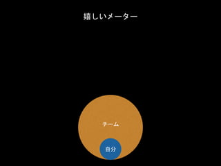 チーム
自分
嬉しいメーター
 