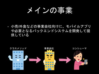 メインの事業
• 小売/外食などの事業会社向けに、モバイルアプリ
や必要となるバックエンドシステムを開発して提
供している
クラスメソッド 事業会社 コンシューマ
 