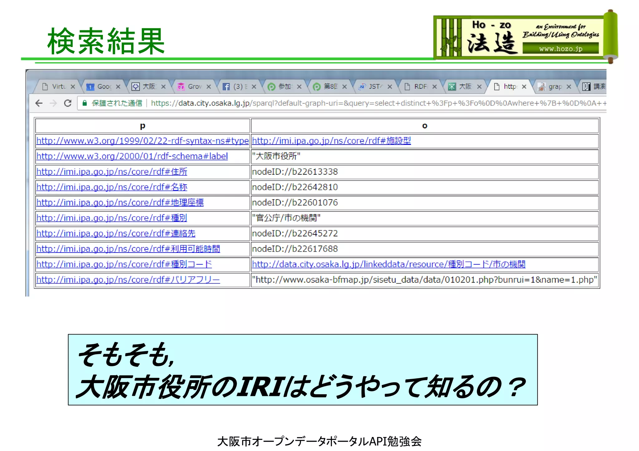 検索結果
大阪市オープンデータポータルAPI勉強会
そもそも，
大阪市役所のIRIはどうやって知るの？
 