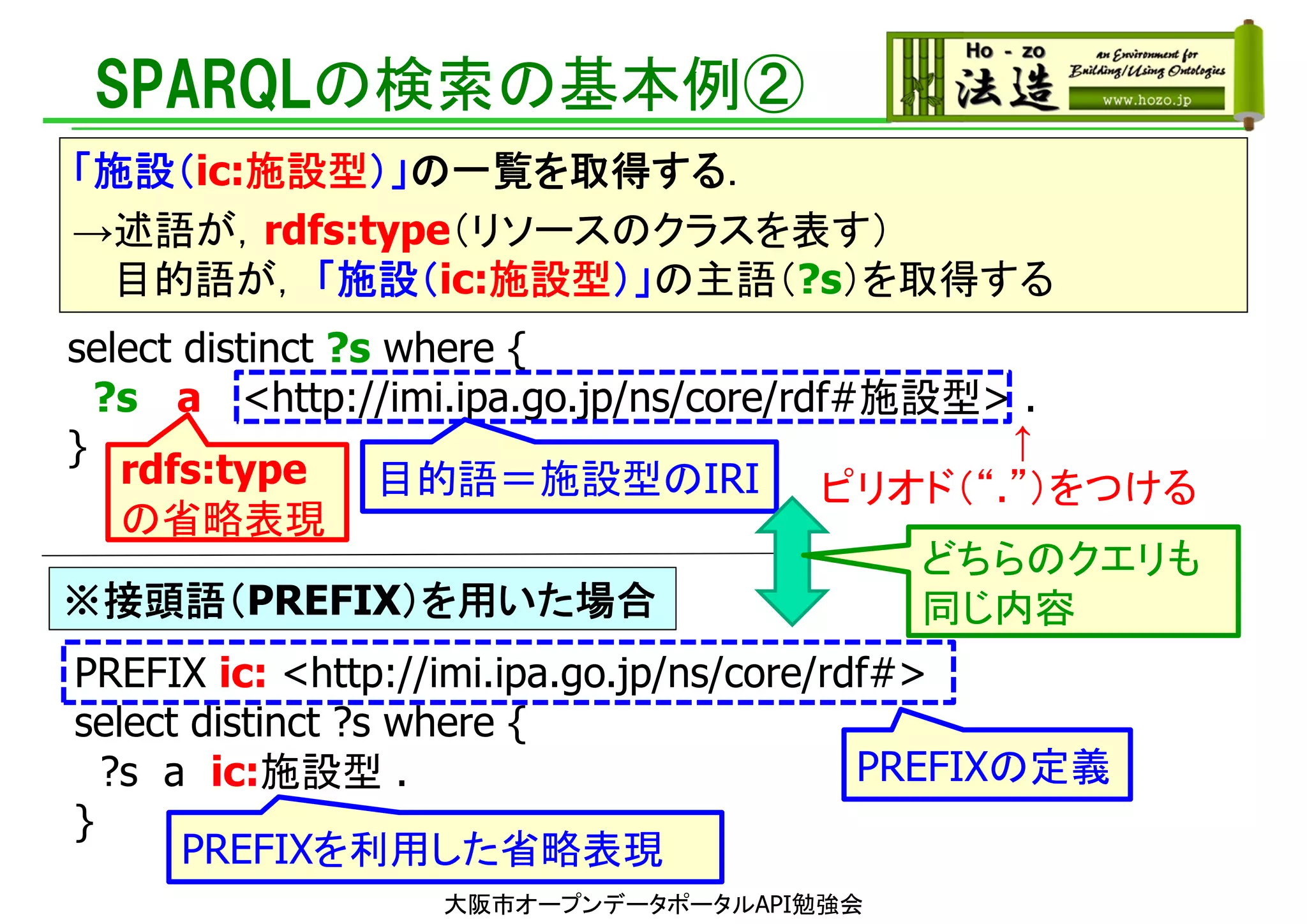 select distinct ?s where {
?s a <http://imi.ipa.go.jp/ns/core/rdf#施設型> .
}
SPARQLの検索の基本例②
「施設（ic:施設型）」の一覧を取得する．
→述語が，rdfs:type（リソースのクラスを表す）
目的語が， 「施設（ic:施設型）」の主語（?s）を取得する
PREFIX ic: <http://imi.ipa.go.jp/ns/core/rdf#>
select distinct ?s where {
?s a ic:施設型 .
}
目的語＝施設型のIRI
大阪市オープンデータポータルAPI勉強会
※接頭語（PREFIX）を用いた場合
↑
ピリオド（“.”）をつけるrdfs:type
の省略表現
PREFIXの定義
PREFIXを利用した省略表現
どちらのクエリも
同じ内容
 