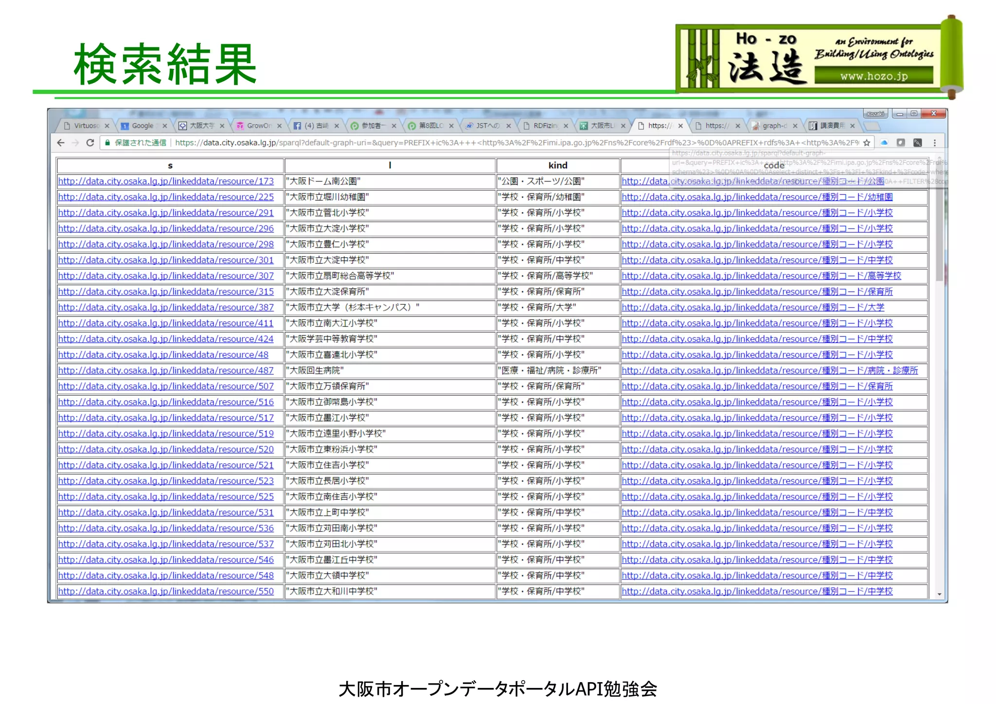 検索結果
大阪市オープンデータポータルAPI勉強会
 