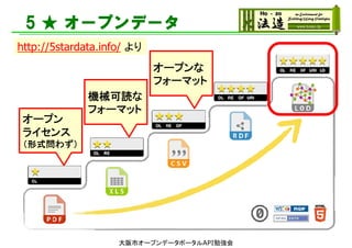 5 ★ オープンデータ
http://5stardata.info/ より
オープン
ライセンス
（形式問わず）
機械可読な
フォーマット
オープンな
フォーマット
大阪市オープンデータポータルAPI勉強会
 