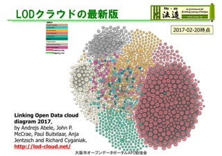LODクラウドの最新版
Linking Open Data cloud
diagram 2017,
by Andrejs Abele, John P.
McCrae, Paul Buitelaar, Anja
Jentzsch and Richard Cyganiak.
http://lod-cloud.net/
2017-02-20時点
大阪市オープンデータポータルAPI勉強会
 