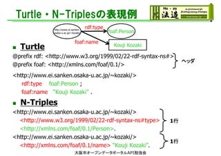 Turtle・N-Triplesの表現例
 Turtle
@prefix rdf: <http://www.w3.org/1999/02/22-rdf-syntax-ns#>
@prefix foaf: <http://xmlns.com/foaf/0.1/>
<http://www.ei.sanken.osaka-u.ac.jp/~kozaki/>
rdf:type foaf:Person ;
foaf:name “Kouji Kozaki” .
 N-Triples
<http://www.ei.sanken.osaka-u.ac.jp/~kozaki/>
<http://www.w3.org/1999/02/22-rdf-syntax-ns#type>
<http://xmlns.com/foaf/0.1/Person>.
<http://www.ei.sanken.osaka-u.ac.jp/~kozaki/>
<http://xmlns.com/foaf/0.1/name> “Kouji Kozaki”.
http://www.ei.sanken.
osaka-u.ac.jp/~kozaki/ foaf:Person
rdf:type
foaf:name
Kouji Kozaki
1行
1行
ヘッダ
大阪市オープンデータポータルAPI勉強会
 