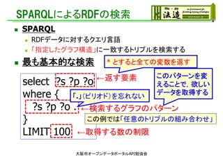 SPARQLによるRDFの検索
 SPARQL
 RDFデータに対するクエリ言語
 「指定したグラフ構造」に一致するトリプルを検索する
 最も基本的な検索
select ?s ?p ?o
where {
?s ?p ?o .
}
LIMIT 100 ←取得する数の制限
←検索するグラフのパターン
←返す要素
この例では「任意のトリプルの組み合わせ」
このパターンを変
えることで，欲しい
データを取得する
「.」（ピリオド）を忘れない
* とすると全ての変数を返す
大阪市オープンデータポータルAPI勉強会
 