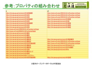 参考：プロパティの組み合わせ
p p2
http://imi.ipa.go.jp/ns/core/rdf#地理座標 http://www.w3.org/1999/02/22-rdf-syntax-ns#type
http://imi.ipa.go.jp/ns/core/rdf#住所 http://www.w3.org/1999/02/22-rdf-syntax-ns#type
http://imi.ipa.go.jp/ns/core/rdf#名称 http://www.w3.org/1999/02/22-rdf-syntax-ns#type
http://imi.ipa.go.jp/ns/core/rdf#地理座標 http://imi.ipa.go.jp/ns/core/rdf#緯度
http://imi.ipa.go.jp/ns/core/rdf#住所 http://imi.ipa.go.jp/ns/core/rdf#区
http://imi.ipa.go.jp/ns/core/rdf#地理座標 http://imi.ipa.go.jp/ns/core/rdf#経度
http://imi.ipa.go.jp/ns/core/rdf#住所 http://imi.ipa.go.jp/ns/core/rdf#表記
http://imi.ipa.go.jp/ns/core/rdf#名称 http://imi.ipa.go.jp/ns/core/rdf#表記
http://www.w3.org/1999/02/22-rdf-syntax-ns#type
http://www.w3.org/2000/01/rdf-schema#label
http://imi.ipa.go.jp/ns/core/rdf#種別
http://imi.ipa.go.jp/ns/core/rdf#備考
http://imi.ipa.go.jp/ns/core/rdf#連絡先
http://imi.ipa.go.jp/ns/core/rdf#連絡先 http://imi.ipa.go.jp/ns/core/rdf#電話番号
http://imi.ipa.go.jp/ns/core/rdf#連絡先 http://www.w3.org/1999/02/22-rdf-syntax-ns#type
http://imi.ipa.go.jp/ns/core/rdf#利用可能時間 http://www.w3.org/1999/02/22-rdf-syntax-ns#type
http://imi.ipa.go.jp/ns/core/rdf#連絡先 http://imi.ipa.go.jp/ns/core/rdf#Webサイト
http://imi.ipa.go.jp/ns/core/rdf#連絡先 http://imi.ipa.go.jp/ns/core/rdf#FAX番号
http://imi.ipa.go.jp/ns/core/rdf#名称 http://imi.ipa.go.jp/ns/core/rdf#ic
http://imi.ipa.go.jp/ns/core/rdf#種別コード
http://imi.ipa.go.jp/ns/core/rdf#説明
http://imi.ipa.go.jp/ns/core/rdf#バリアフリー
http://imi.ipa.go.jp/ns/core/rdf#利用可能時間 http://imi.ipa.go.jp/ns/core/rdf#説明
大阪市オープンデータポータルAPI勉強会
 