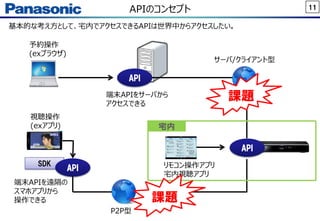 11APIのコンセプト
API
API
リモコン操作アプリ
宅内視聴アプリ
SDK
API
視聴操作
(exアプリ)
予約操作
(exブラウザ)
P2P型
サーバ/クライアント型
端末APIをサーバから
アクセスできる
端末APIを遠隔の
スマホアプリから
操作できる
宅内
基本的な考え方として、宅内でアクセスできるAPIは世界中からアクセスしたい。
課題
課題
 