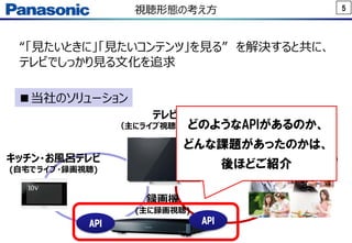 5視聴形態の考え方
“「見たいときに」「見たいコンテンツ」を見る” を解決すると共に、
テレビでしっかり見る文化を追求
リモート予約・視聴
(外出先でライブ・録画視聴)
テレビ
（主にライブ視聴、高画質）
■当社のソリューション
キッチン・お風呂テレビ
(自宅でライブ・録画視聴)
録画機
(主に録画視聴)
API API
どのようなAPIがあるのか、
どんな課題があったのかは、
後ほどご紹介
 