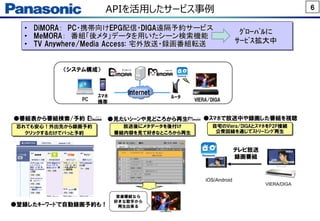 6APIを活用したサービス事例
●番組表から番組検索/予約
●登録したｷｰﾜｰﾄﾞで自動録画予約も！
●見たいｼｰﾝや見どころから再生
〈システム構成〉
Internet
VIERA/DIGA
ﾙｰﾀｽﾏﾎ
携帯
PC
忘れても安心！外出先から録画予約
クリックするだけでパっと予約
放送後にメタデータを後付け
番組内容を見て好きなところから再生
音楽番組なら
好きな歌手から
再生出来る
• DiMORA： PC・携帯向けEPG配信・DIGA遠隔予約サービス
• MeMORA： 番組「後メタ」データを用いたシーン検索機能
• TV Anywhere/Media Access: 宅外放送・録画番組転送
●ｽﾏﾎで放送中や録画した番組を視聴
自宅のViera/DIGAとｽﾏﾎをP2P接続
公衆回線を通じてｽﾄﾘｰﾐﾝｸﾞ再生
iOS/Android
テレビ放送
録画番組
VIERA/DIGA
ｸﾞﾛｰﾊﾞﾙに
ｻｰﾋﾞｽ拡大中
 