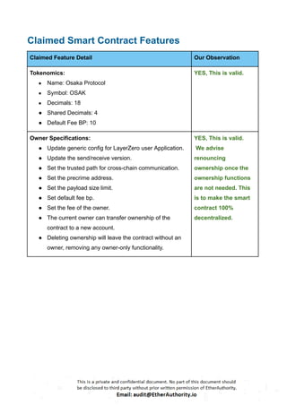 Osaka Protocol – Smart Contract Security Audit Report by EtherAuthority ...