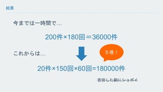 結果 
今までは一時間で… 
200件×180回＝36000件 
これからは… 
５倍！ 
20件×150回×60回=180000件 
苦労した割にショボイ 
 