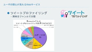 ユーザの関心が見れるWebサービス 
ツイートプロファイリング 
- 興味をジャンルで分類 
 