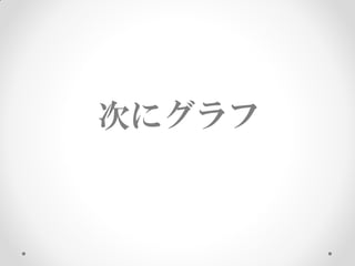 次にグラフ
 
