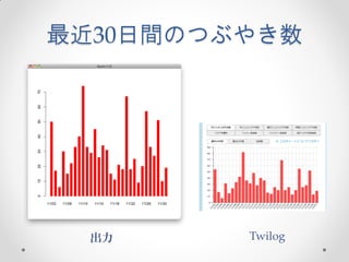 最近30日間のつぶやき数




  出力     Twilog
 