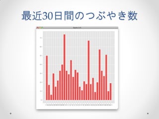 最近30日間のつぶやき数
 