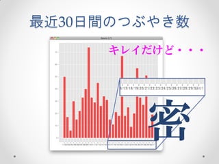 最近30日間のつぶやき数
     キレイだけど・・・




        密
 