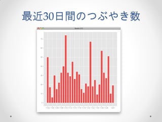 最近30日間のつぶやき数
 